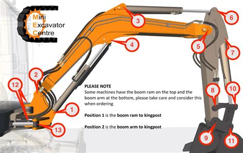 building a mini digger|mini excavator diagram.